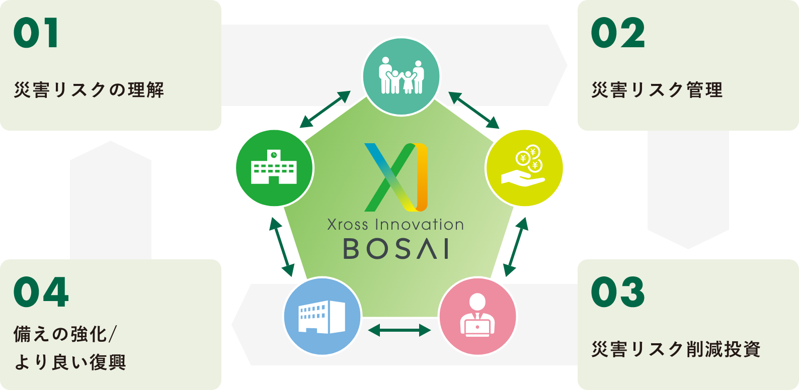 エコシステム相関図